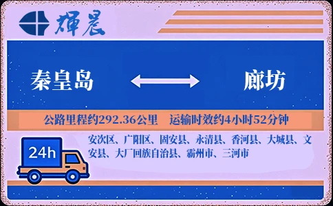 秦皇島到廊坊物流專線