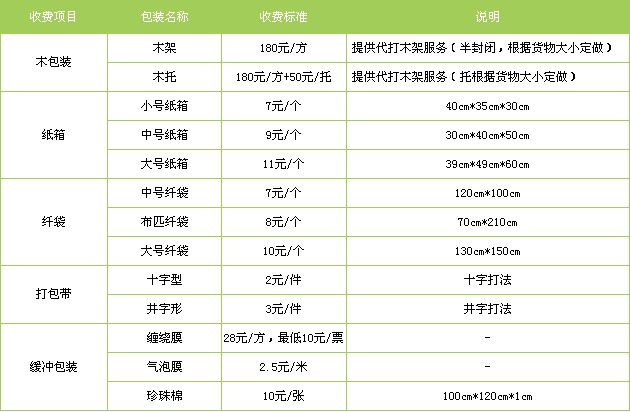 泉州到福建貨運|泉州到福建專線
